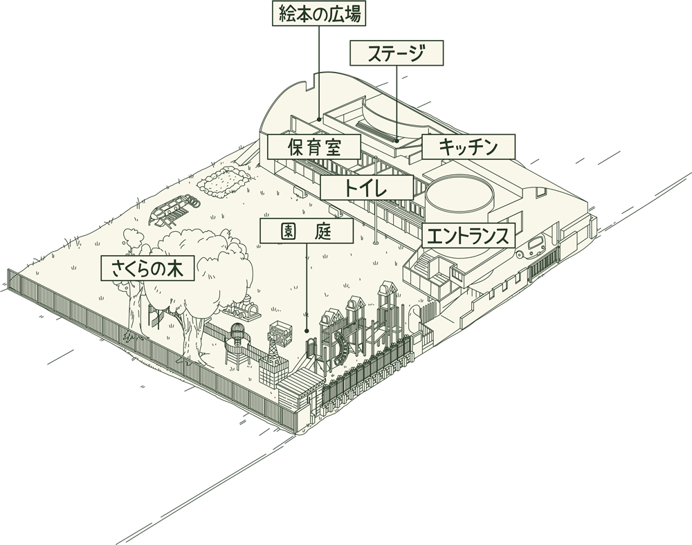 園内図